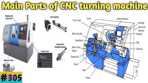 used cnc integrated lathe parts|cnc machine parts list.